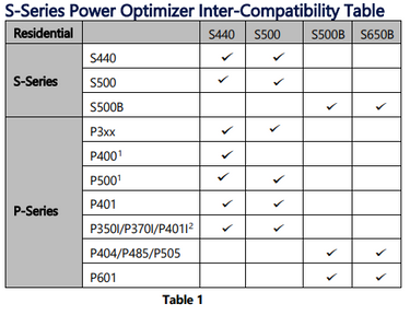 S-Series Power Optimizer compatibility table